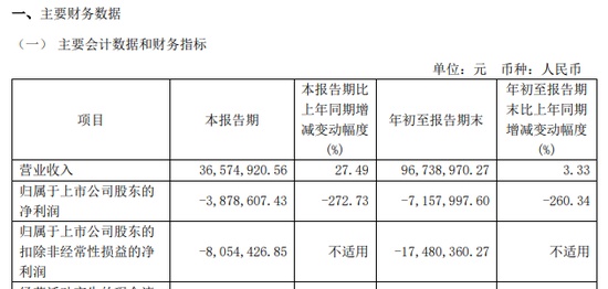 涉嫌信披违法违规！知名芯片股晶华微，被立案！-第7张图片-健康网