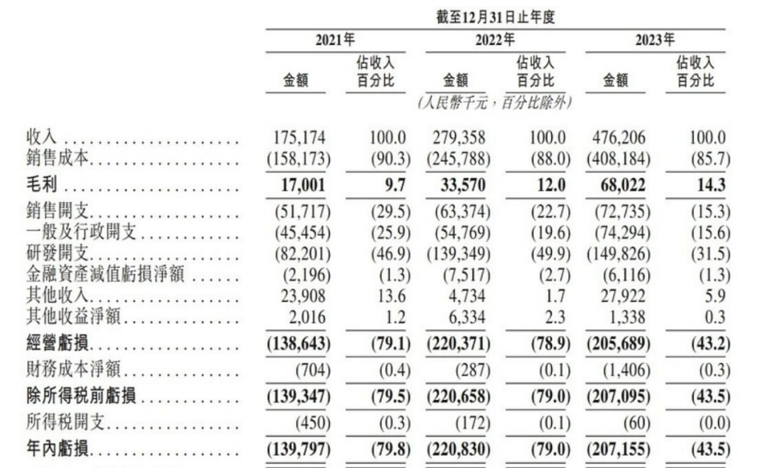 上市容易上车难，佑驾创新盈利压力未减，多名股东减持套现-第1张图片-健康网