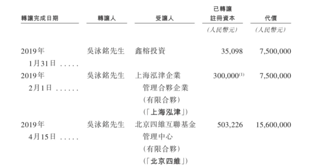 上市容易上车难，佑驾创新盈利压力未减，多名股东减持套现-第2张图片-健康网