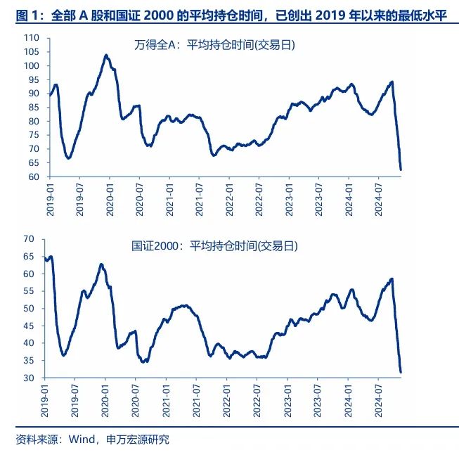 申万宏源策略：短期市场余温尚存，跨年阶段验证期到来，市场可能存在调整压力-第1张图片-健康网