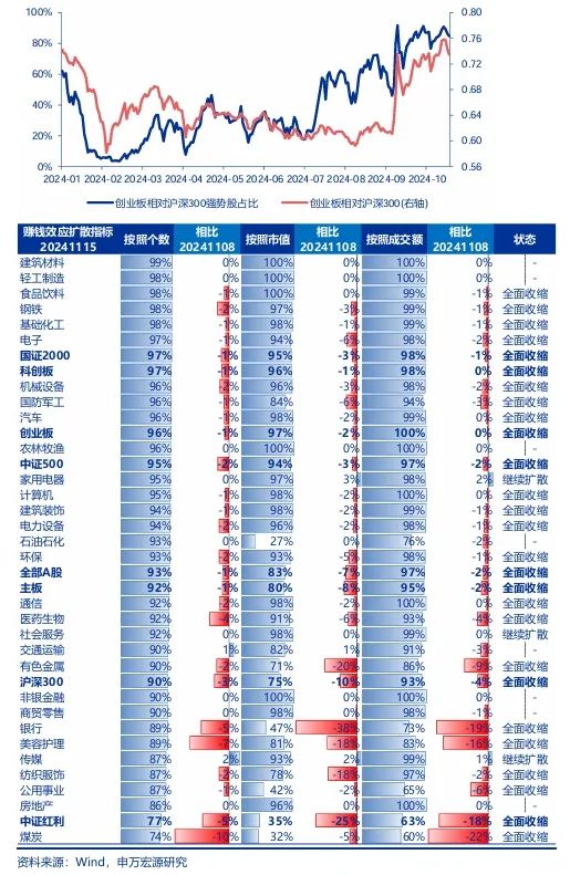 申万宏源策略：短期市场余温尚存，跨年阶段验证期到来，市场可能存在调整压力-第3张图片-健康网