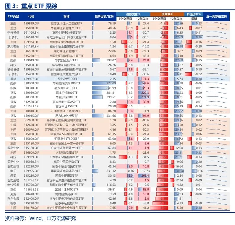 申万宏源策略：短期市场余温尚存，跨年阶段验证期到来，市场可能存在调整压力-第4张图片-健康网