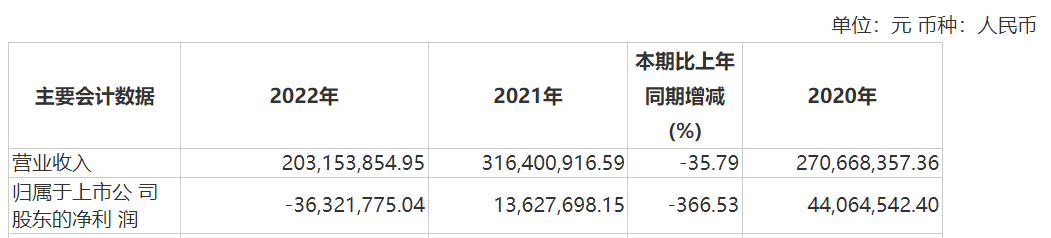 资本风云丨业绩持续亏损、涉嫌财务造假，力源科技沈万中取保候审-第5张图片-健康网