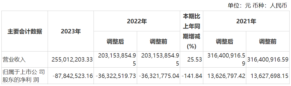 资本风云丨业绩持续亏损、涉嫌财务造假，力源科技沈万中取保候审-第6张图片-健康网