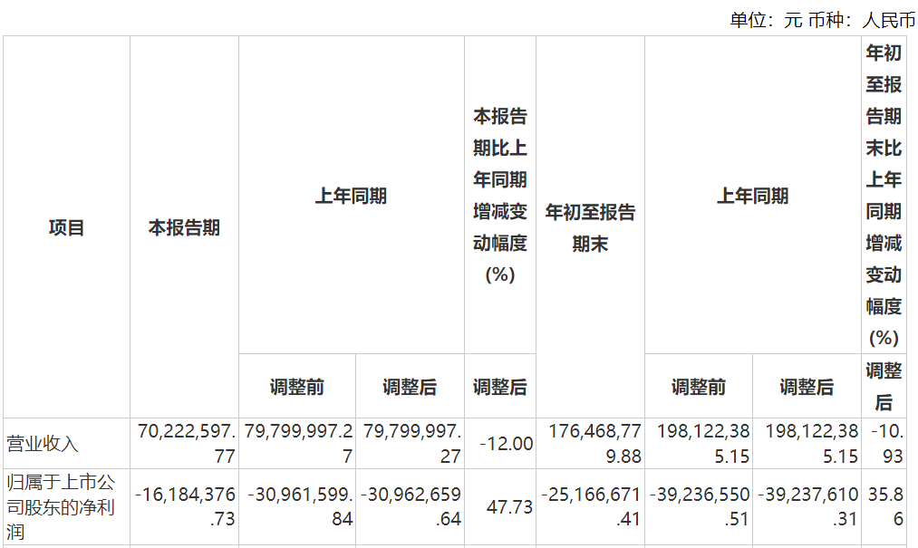 资本风云丨业绩持续亏损、涉嫌财务造假，力源科技沈万中取保候审-第7张图片-健康网