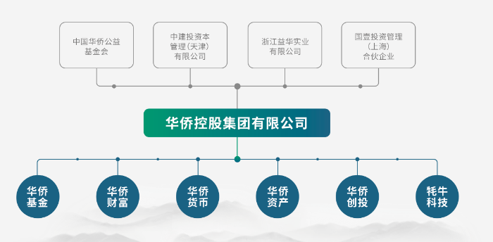 5吨多黄金“蒸发”？浙江富豪出逃，有员工投了上千万，已倾家荡产-第1张图片-健康网