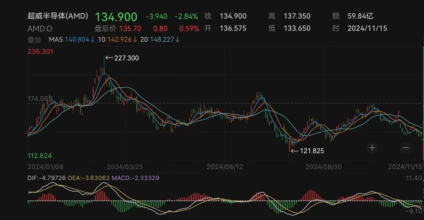 芯片巨头宣布：全球裁员约1000人-第1张图片-健康网