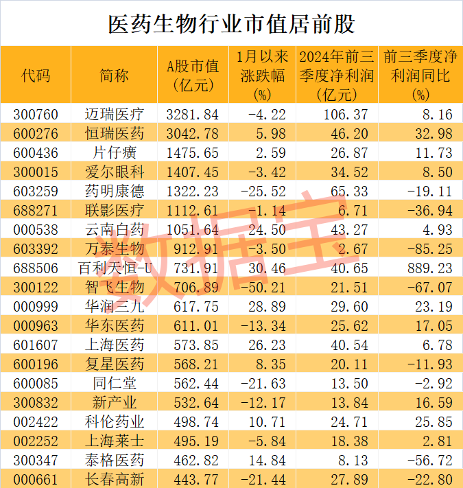 医药股爆出大利好！高研发+高增长潜力股仅23只-第1张图片-健康网