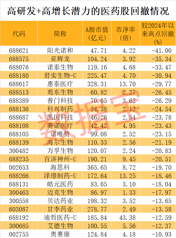 医药股爆出大利好！高研发+高增长潜力股仅23只-第3张图片-健康网