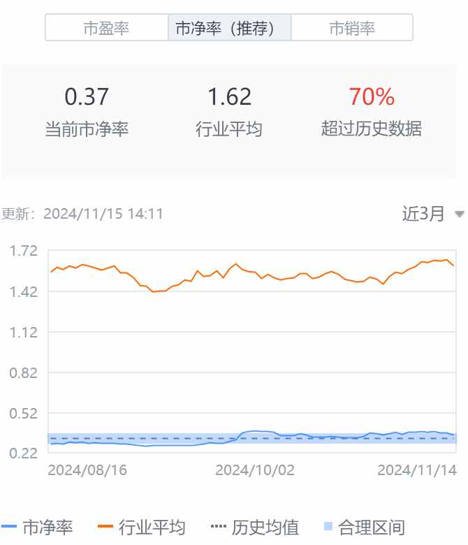 Q3亮眼财报难阻股价高位三连跌，中汽系统怎么了？-第2张图片-健康网