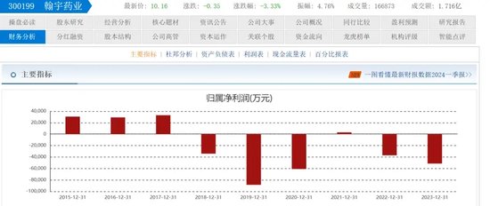 翰宇药业前总裁被判3年半，与“胡润富豪”共事16年！-第4张图片-健康网