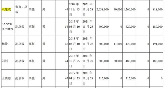 翰宇药业前总裁被判3年半，与“胡润富豪”共事16年！-第5张图片-健康网