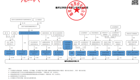 255亿德邦证券“易主”！郭广昌金融版图继续“断舍离”-第3张图片-健康网