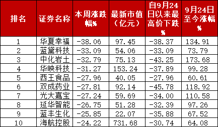 A股“妖风散”？疯狂过后，该如何寻找真正的“大而美”、“小而美”？-第1张图片-健康网