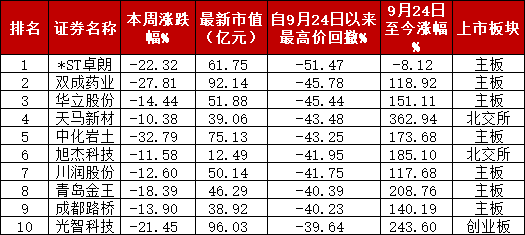 A股“妖风散”？疯狂过后，该如何寻找真正的“大而美”、“小而美”？-第2张图片-健康网