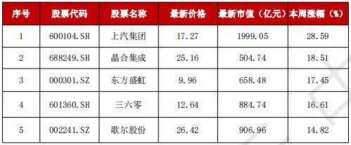 A股“妖风散”？疯狂过后，该如何寻找真正的“大而美”、“小而美”？-第3张图片-健康网