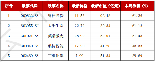 A股“妖风散”？疯狂过后，该如何寻找真正的“大而美”、“小而美”？-第5张图片-健康网