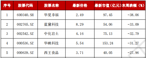 A股“妖风散”？疯狂过后，该如何寻找真正的“大而美”、“小而美”？-第6张图片-健康网