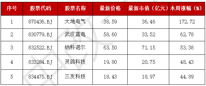 A股“妖风散”？疯狂过后，该如何寻找真正的“大而美”、“小而美”？-第7张图片-健康网