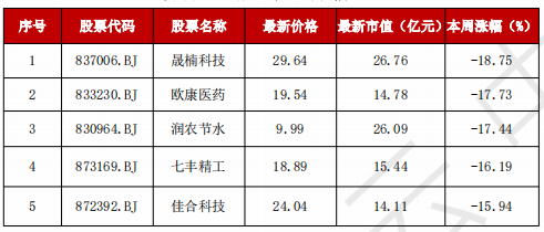 A股“妖风散”？疯狂过后，该如何寻找真正的“大而美”、“小而美”？-第8张图片-健康网