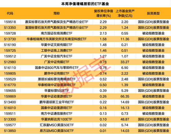 一周净流入逾300亿元！这类基金大受追捧-第1张图片-健康网