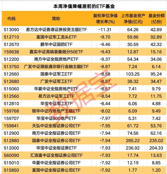 一周净流入逾300亿元！这类基金大受追捧-第2张图片-健康网