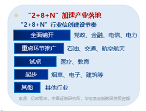 AI应用+数据要素双催化，仓软件开发行业的信创ETF基金（562030）盘中逆市上探1．81%，标的本轮累涨超56%！-第4张图片-健康网