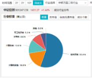 AI应用+数据要素双催化，仓软件开发行业的信创ETF基金（562030）盘中逆市上探1．81%，标的本轮累涨超56%！-第5张图片-健康网