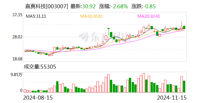 直真科技：向特定对象发行股票申请获得深交所受理-第1张图片-健康网