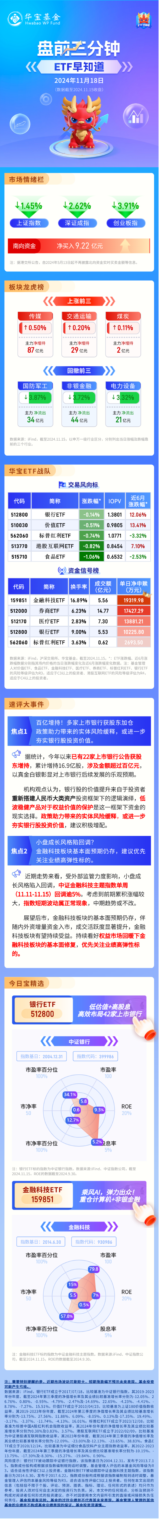 【盘前三分钟】11月18日ETF早知道-第1张图片-健康网