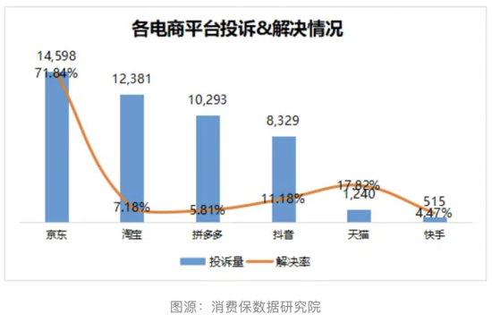 京东集团：双11投诉位居榜首，新业务仍在“亏损区”-第1张图片-健康网