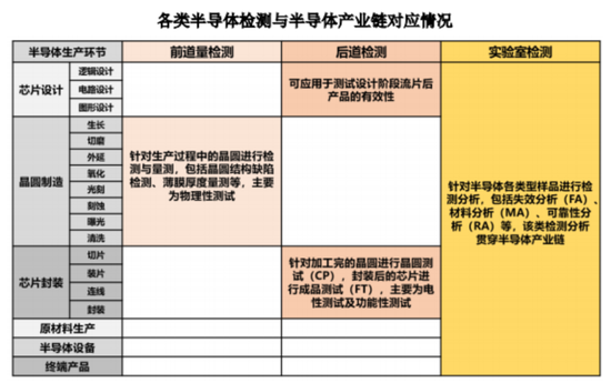 老板负债1亿？根本不慌，IPO上市就能还上！胜科纳米：说好的芯片全科医院，严重依赖供应商，业绩增长陷停滞-第5张图片-健康网