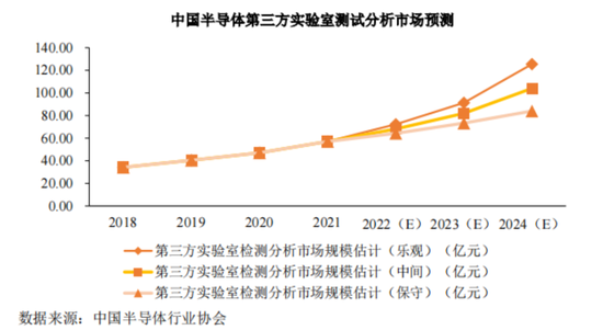 老板负债1亿？根本不慌，IPO上市就能还上！胜科纳米：说好的芯片全科医院，严重依赖供应商，业绩增长陷停滞-第9张图片-健康网