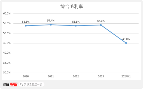 老板负债1亿？根本不慌，IPO上市就能还上！胜科纳米：说好的芯片全科医院，严重依赖供应商，业绩增长陷停滞-第15张图片-健康网