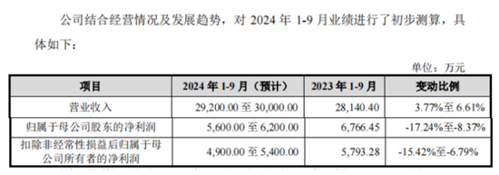 老板负债1亿？根本不慌，IPO上市就能还上！胜科纳米：说好的芯片全科医院，严重依赖供应商，业绩增长陷停滞-第16张图片-健康网