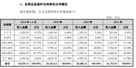 老板负债1亿？根本不慌，IPO上市就能还上！胜科纳米：说好的芯片全科医院，严重依赖供应商，业绩增长陷停滞-第17张图片-健康网