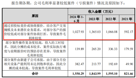 老板负债1亿？根本不慌，IPO上市就能还上！胜科纳米：说好的芯片全科医院，严重依赖供应商，业绩增长陷停滞-第19张图片-健康网