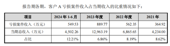 老板负债1亿？根本不慌，IPO上市就能还上！胜科纳米：说好的芯片全科医院，严重依赖供应商，业绩增长陷停滞-第20张图片-健康网