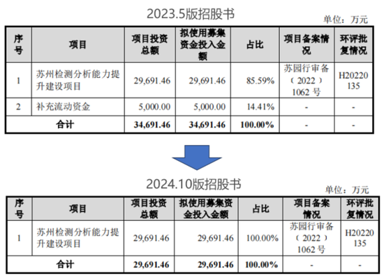 老板负债1亿？根本不慌，IPO上市就能还上！胜科纳米：说好的芯片全科医院，严重依赖供应商，业绩增长陷停滞-第23张图片-健康网