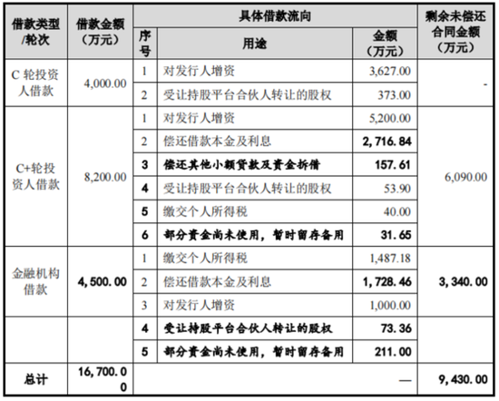 老板负债1亿？根本不慌，IPO上市就能还上！胜科纳米：说好的芯片全科医院，严重依赖供应商，业绩增长陷停滞-第25张图片-健康网