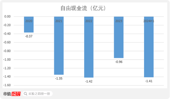 老板负债1亿？根本不慌，IPO上市就能还上！胜科纳米：说好的芯片全科医院，严重依赖供应商，业绩增长陷停滞-第28张图片-健康网