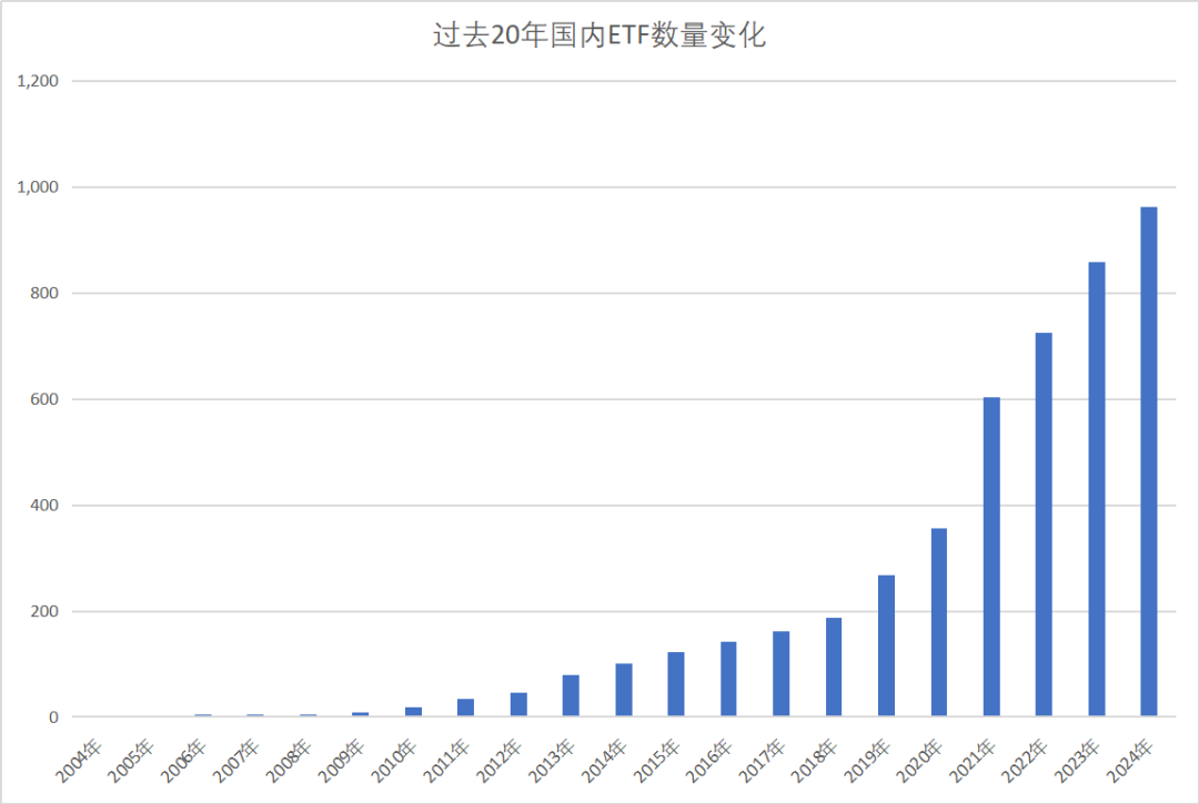 ETF二十年江湖往事-第2张图片-健康网