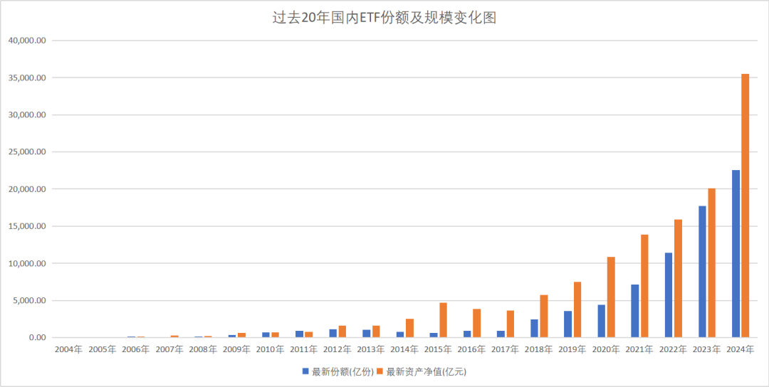 ETF二十年江湖往事-第3张图片-健康网