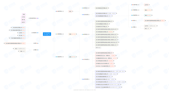 市值蒸发近300亿，同花顺罕见公告背后的神秘子公司-第7张图片-健康网