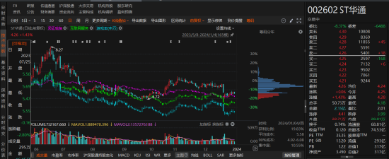 ST华通因信披涉嫌违规被行政处罚！索赔条件明确！-第1张图片-健康网