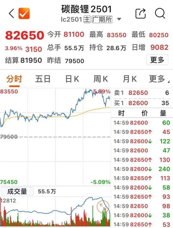 13时52分突变！直冲涨停-第4张图片-健康网