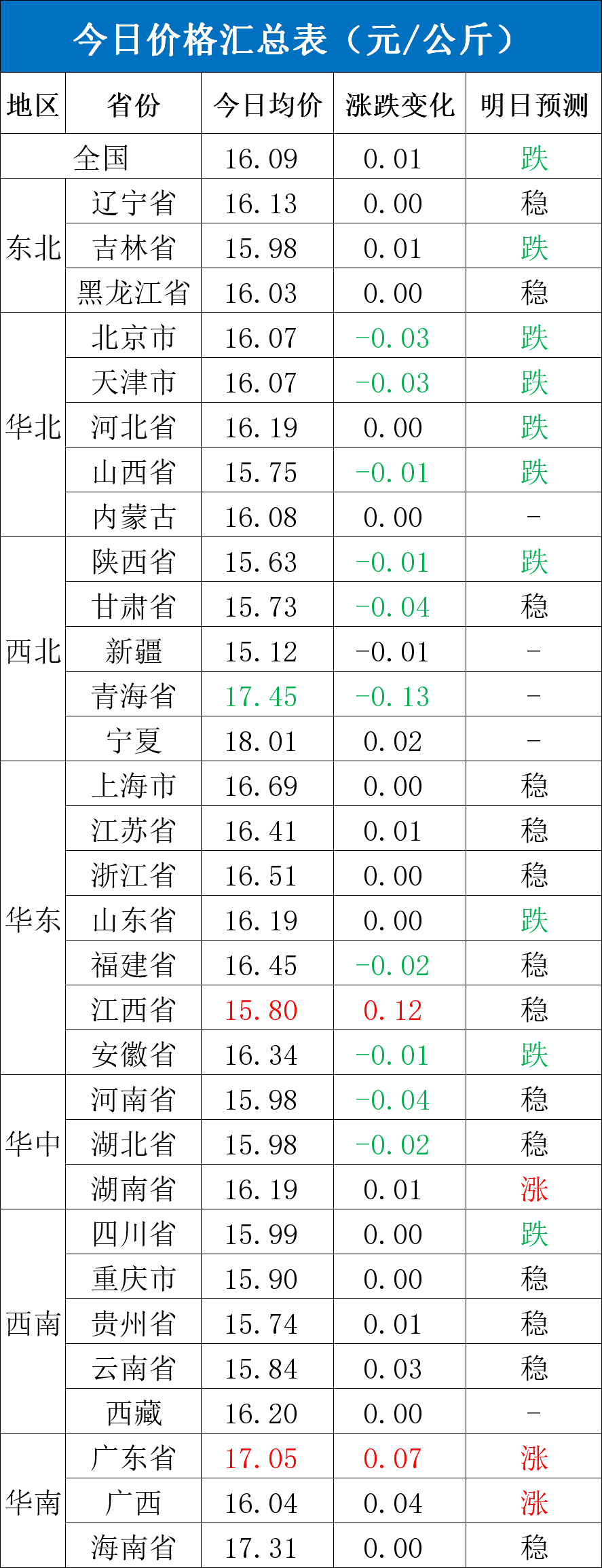 每日猪讯11.19-第4张图片-健康网