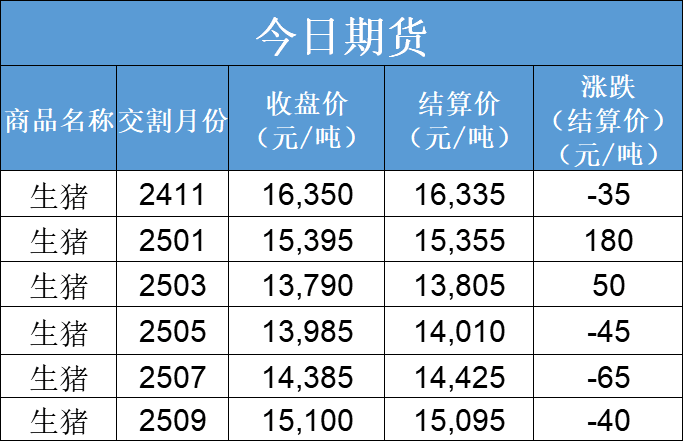 每日猪讯11.19-第5张图片-健康网