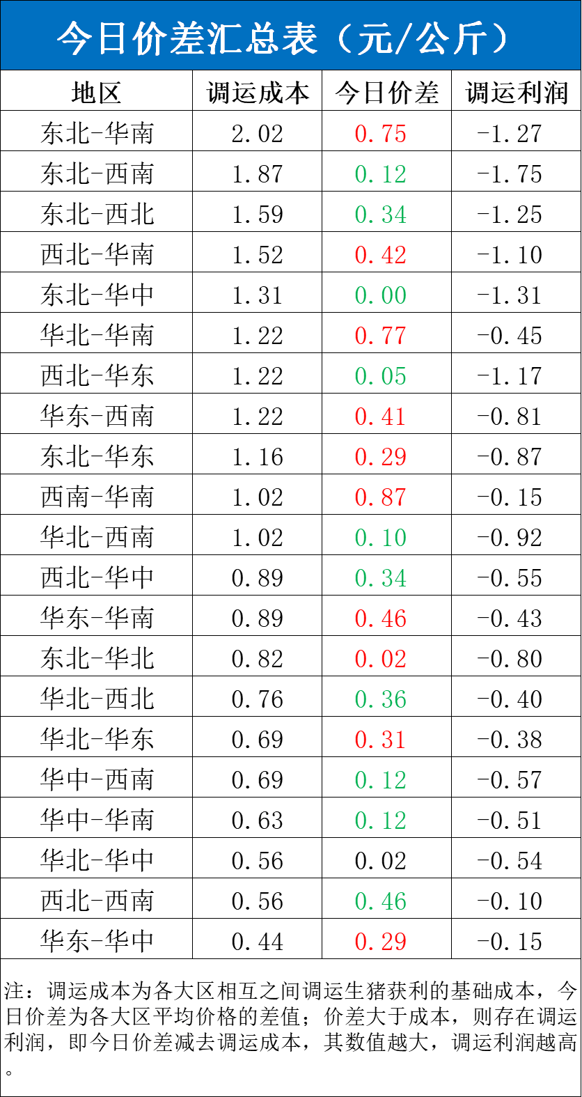 每日猪讯11.19-第6张图片-健康网