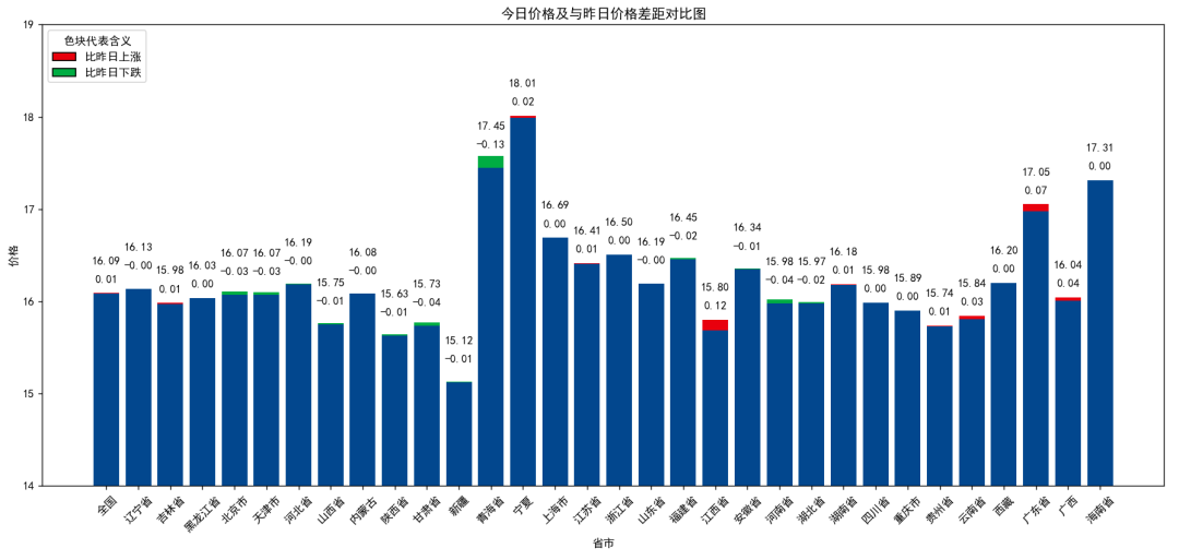 每日猪讯11.19-第7张图片-健康网